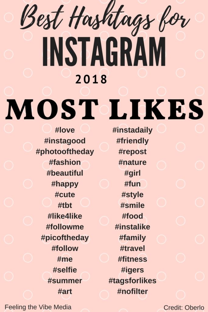 The Top 99 Instagram Hashtags for Business in 2018 - Feeling the Vibe ...